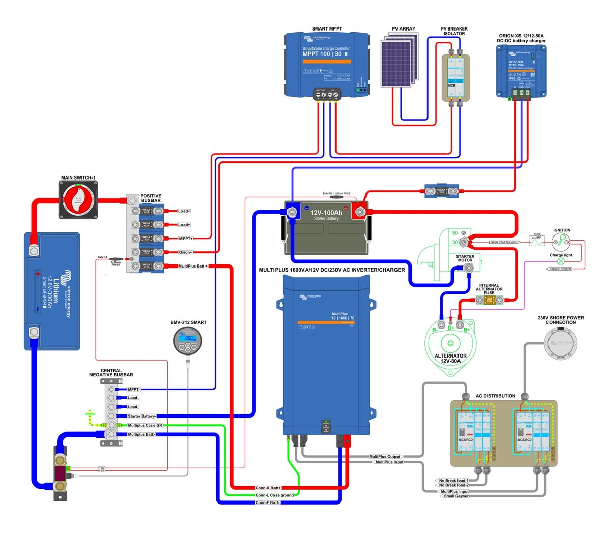 Community Resources & Schematics: Curated Blueprints for Thriving Virtual Settlements